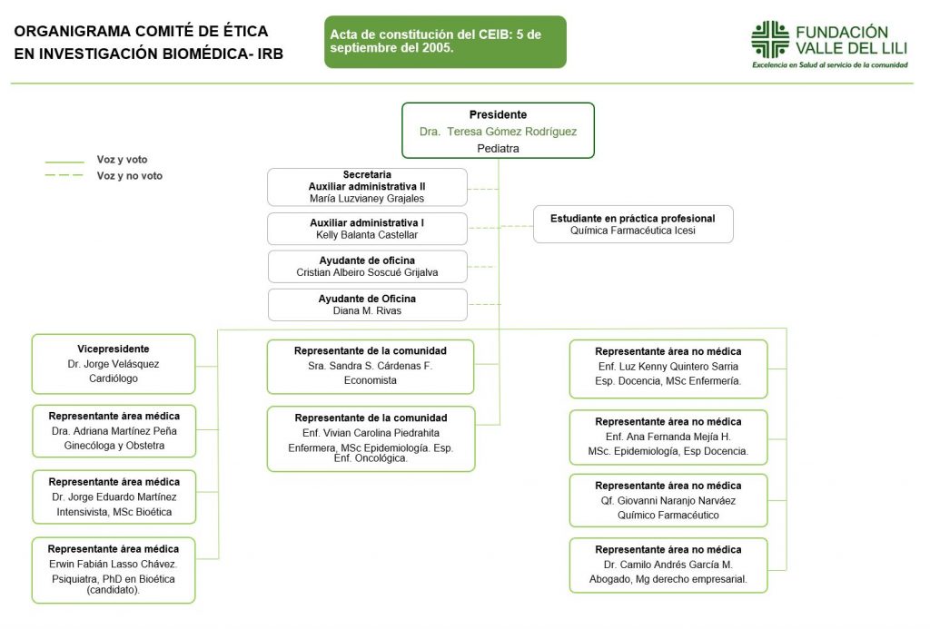 Quiénes somos Comité de ética de la Fundación Valle del Lili