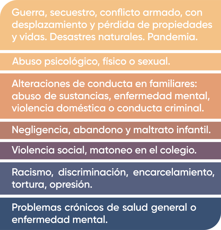 Tomado de una publicación de la Administración de Servicios de Salud Mental y Abuso de Sustancias de los Estados Unidos (2023). 