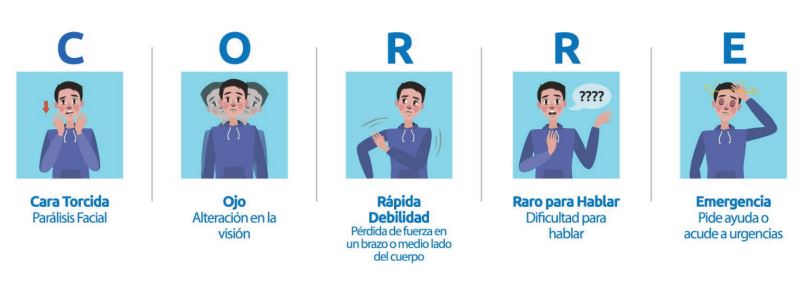 síntomas ACV - corre