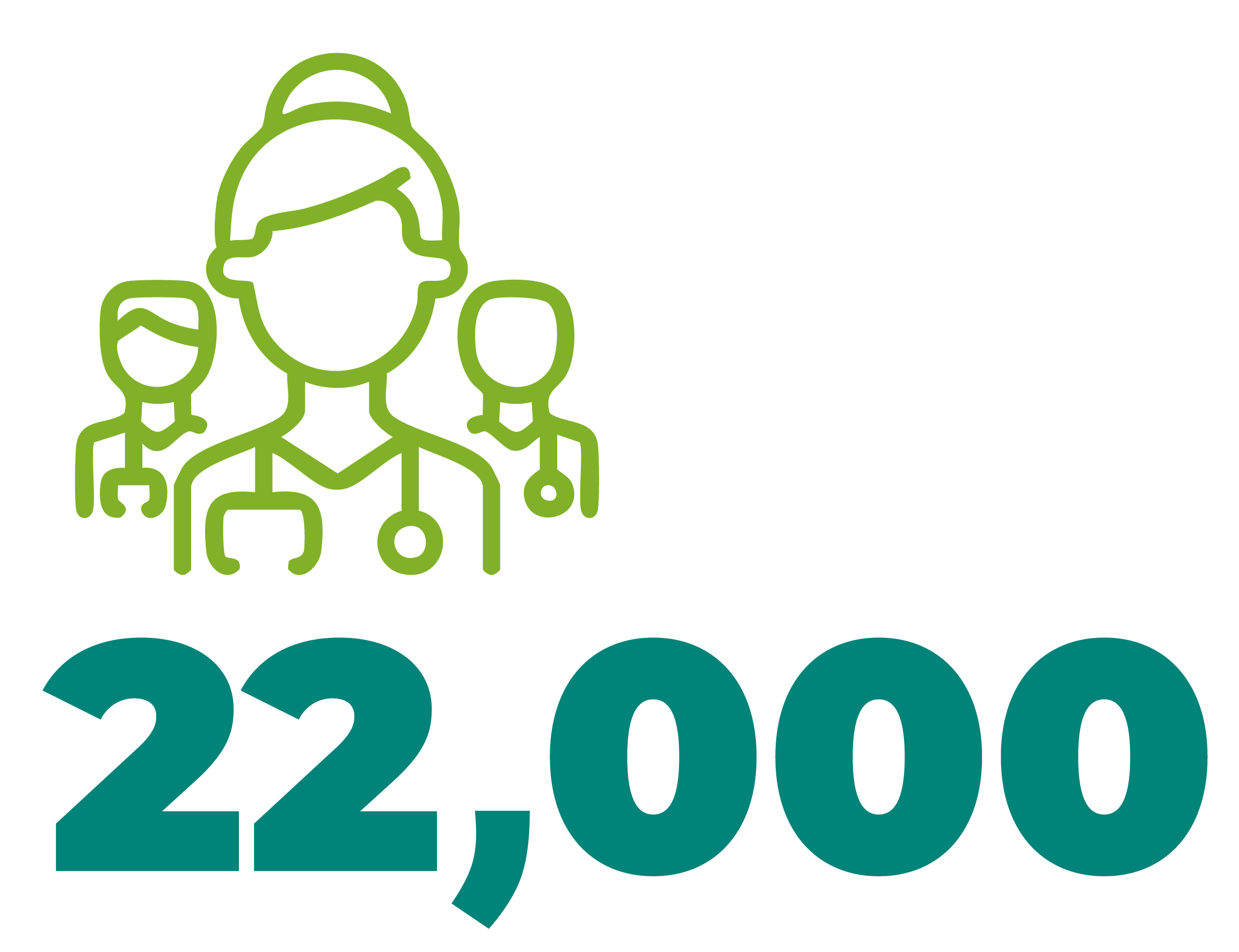 22000 Personas entrenadas
